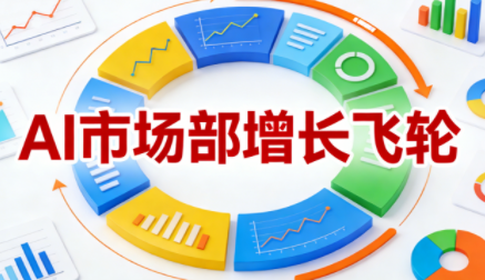迪安·AI市场部增长飞轮，从1-100的电商内容提效实战-智点网
