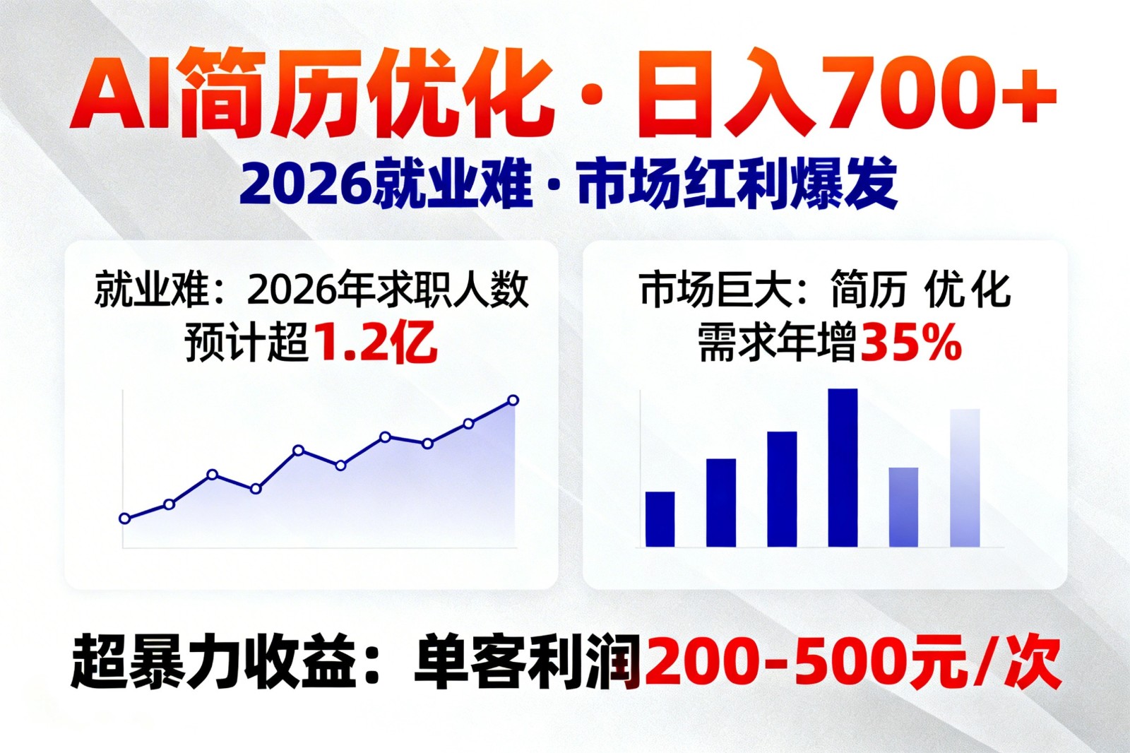 AI优化简历，日入700+，2026就业难，市场巨大，超暴力！-智点网