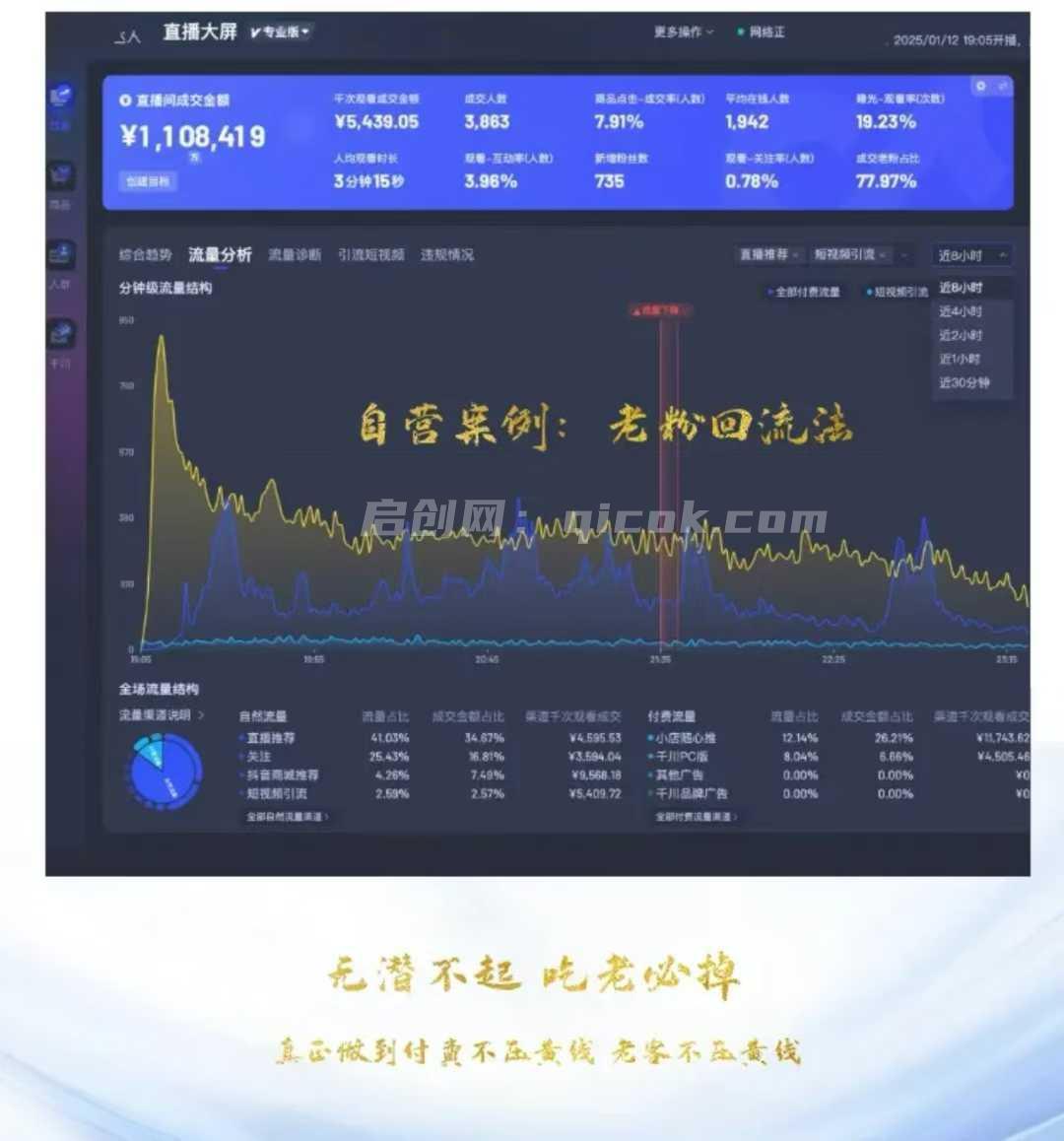 图片[5]-蚂蚁店主-蚂蚁无潜不起全域配抖加3.0入池课2026年2月大课(价值1899元)-启创网