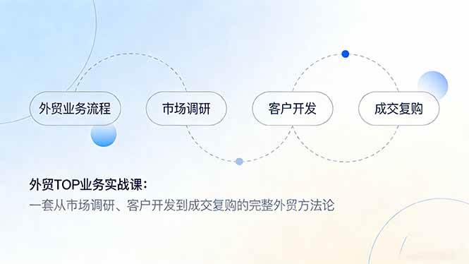（17324期）外贸TOP业务实战课：一套从市场调研、客户开发到成交复购的完整外贸方法论-智点网