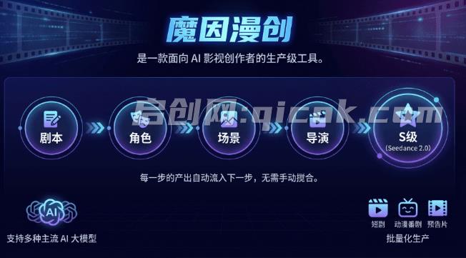 开源 AI 影视生产级工具,支持 Seedance 2.0 · 一键全流程从剧本到成片全流程批量化,魔因漫创 Moyin Creator-智点网