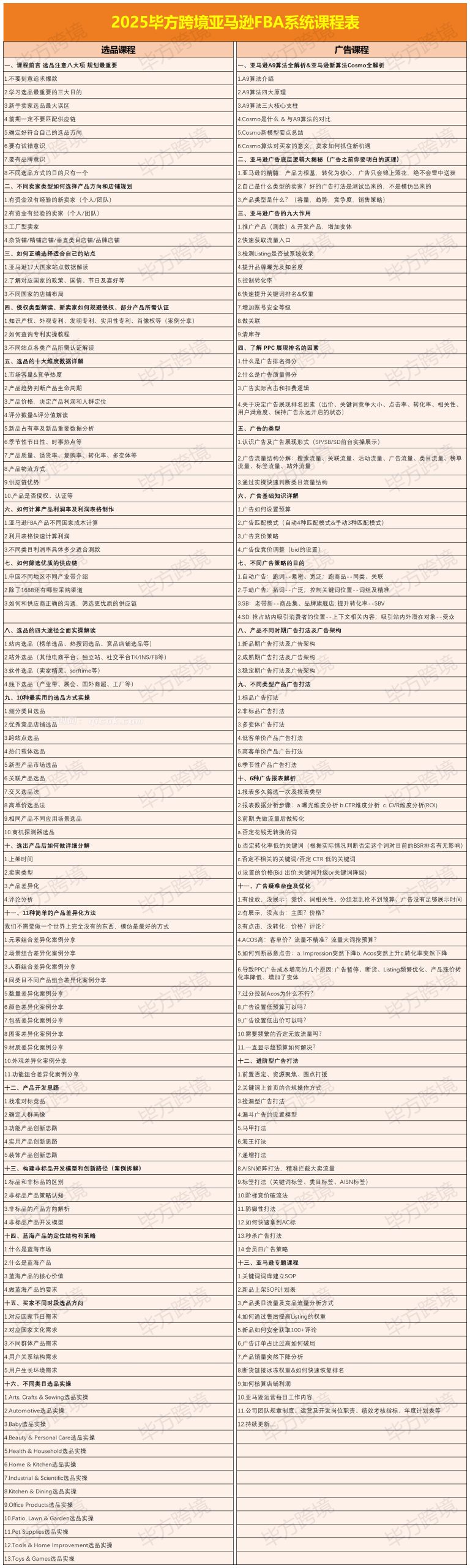 图片[3]-毕方电商-亚马逊全站会员课程2026年3月22日更新(价值9800元)-启创网