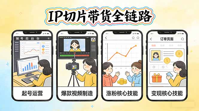 IP切片带货全链路(更新-智点网