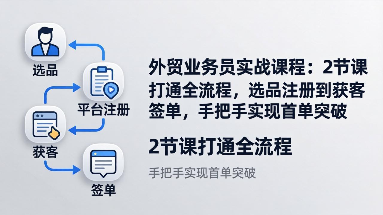 外贸业务员实战课程：2节课打通全流程，选品注册到获客签单，手把手实现首单突破-智点网