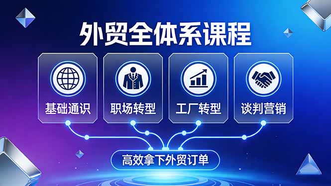 外贸全体系课程：覆盖基础通识+职场转型+工厂转型+谈判营销，一套流程帮你高效拿下外贸订单-智点网