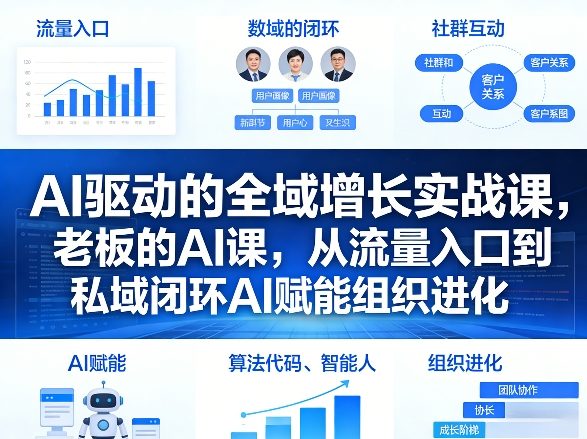 AI驱动的全域增长实战课，老板的AI课，从流量入口到私域闭环AI赋能组织进化(26年3月12-14日)-智点网