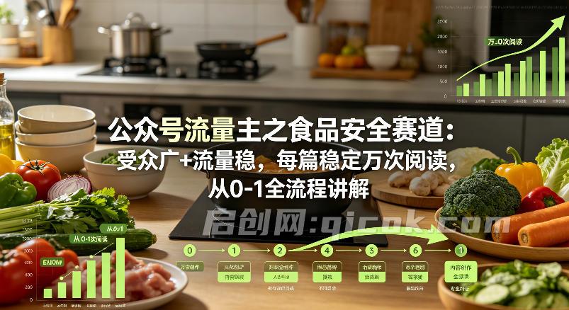 公众号流量主之食品安全赛道，受众广+流量稳，每篇作品稳定万次阅读，从0-1全流程讲解-智点网