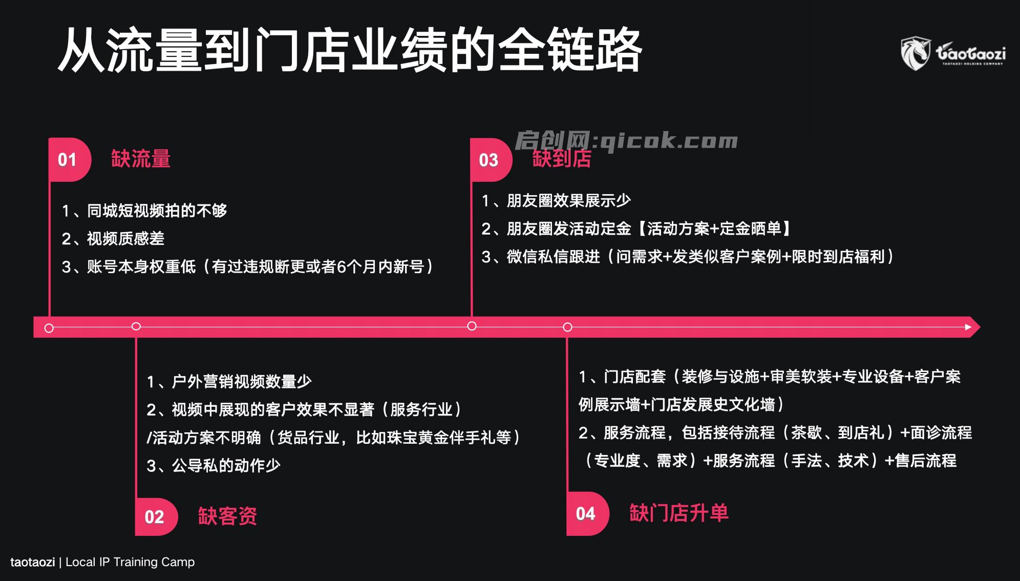 图片[2]-陶陶子-30天同城IP训练营杭州2026年(价值12800元)-启创网