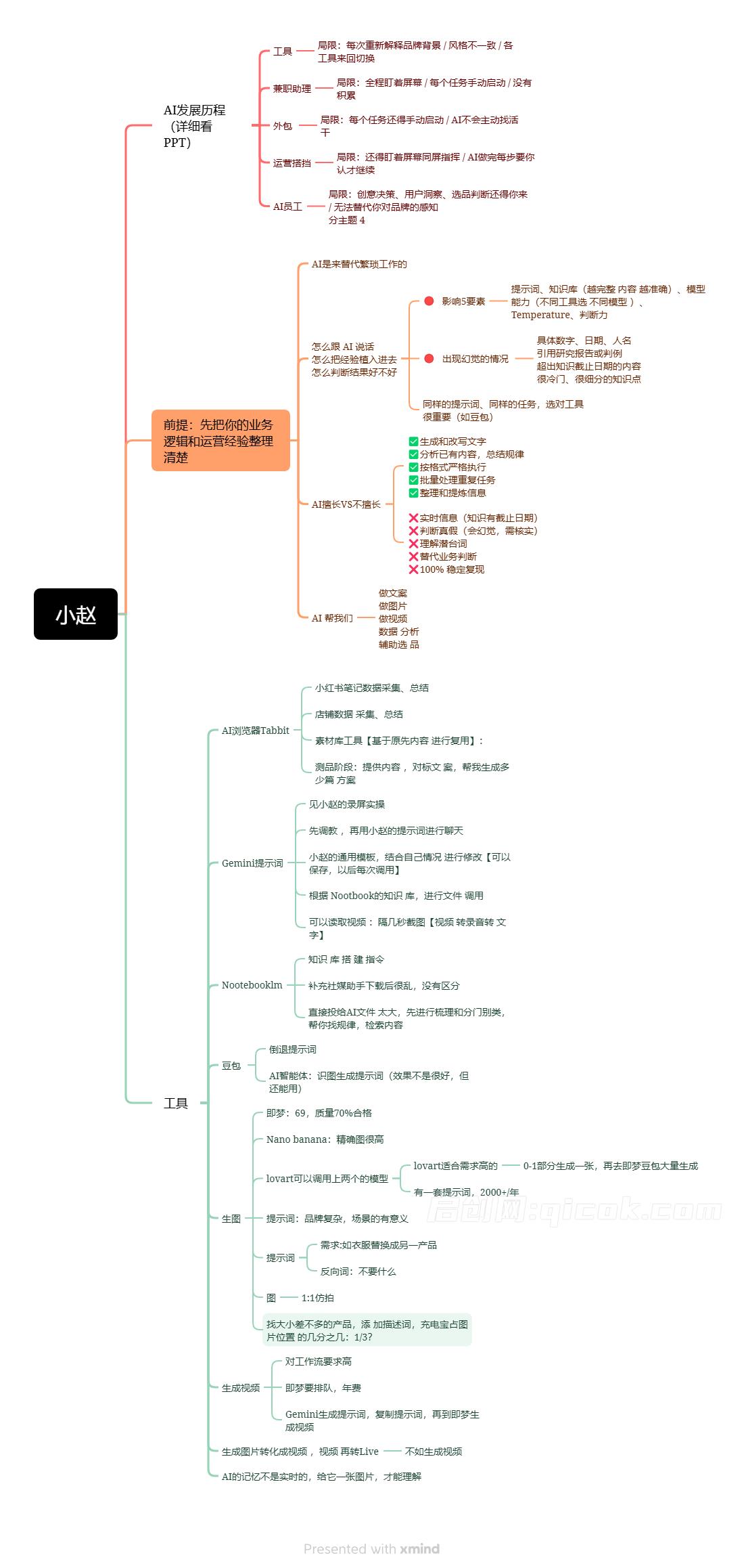 图片[6]-戴小胖-小红书爆量会3月27-29号广州线下课视频版本(价值6980元)-启创网