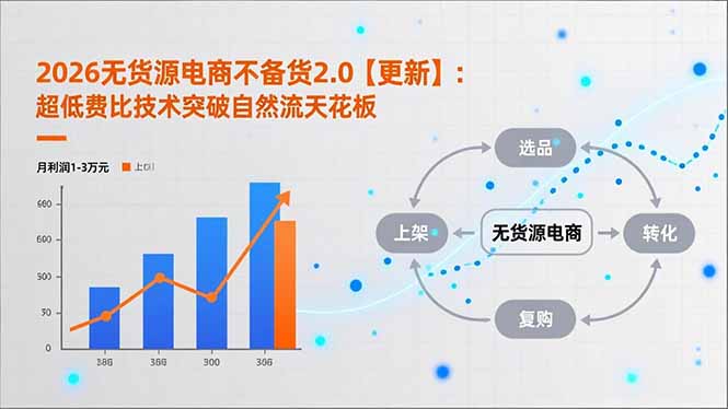 2026无货源电商不备货2.0【更新-4月】：超低费比技术突破自然流天花板，单店月利润1-3万元-智点网