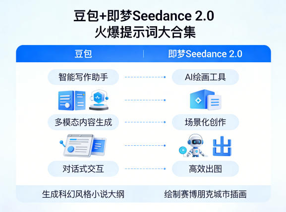 豆包+即梦Seedance 2.0，市面上卖的比较火爆的提示词大合集-智点网