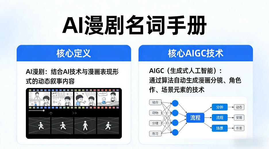 AI漫剧名词手册，分清AI漫剧核心定义，弄懂核心AIGC技术-智点网