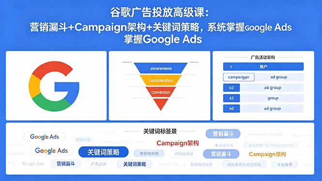 谷歌广告投放高级课：营销漏斗+Campaign架构+关键词策略，系统掌握Google Ads-智点网
