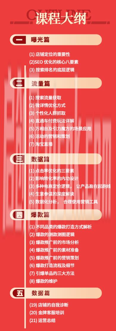 飓风电商-淘宝金牌运营实操班2026年5月(价值8980元)