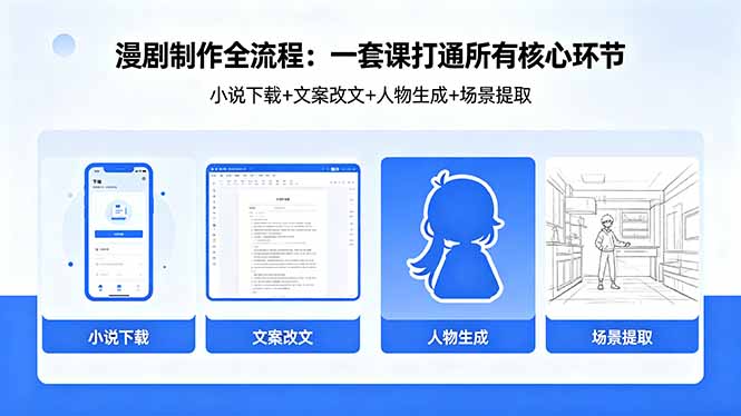 漫剧制作全流程：小说下载+文案改文+人物生成+场景提取：一套课打通漫剧制作所有核心环节-智点网