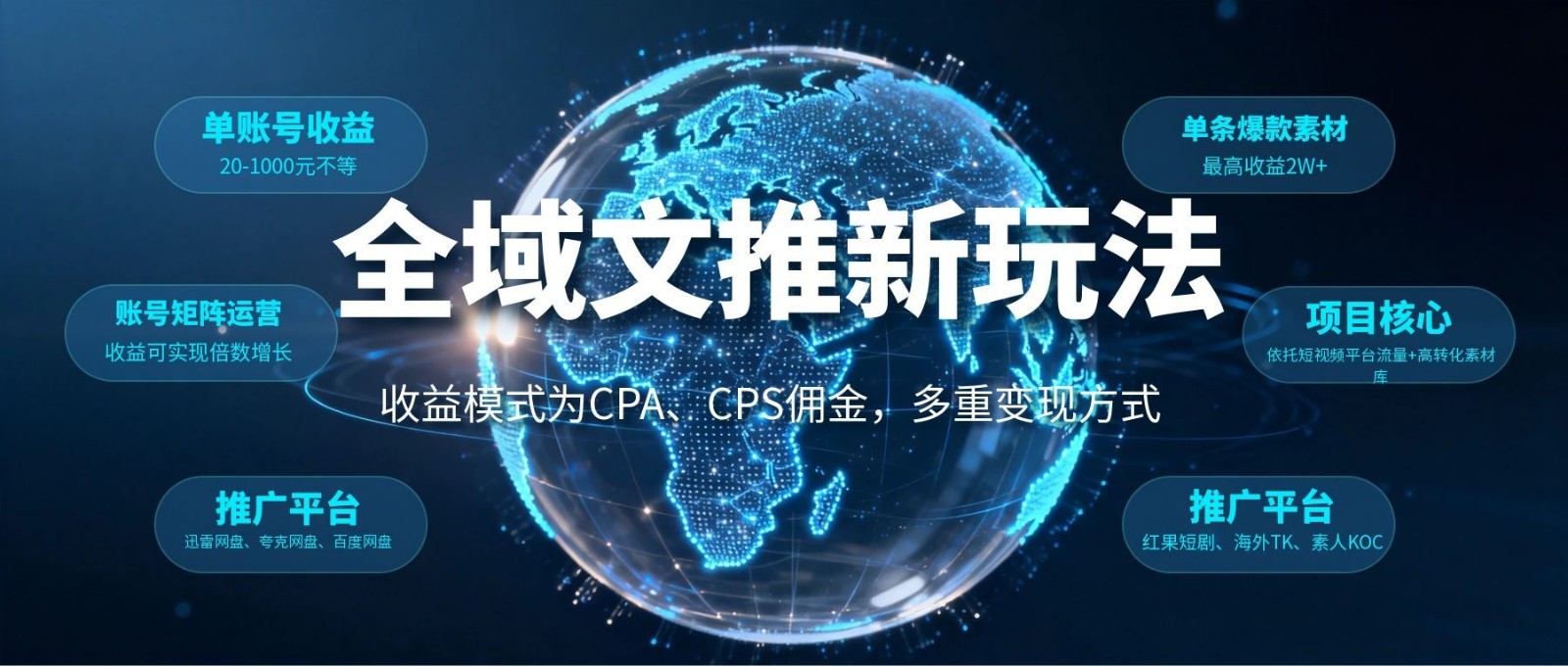 全域文推新玩法：收益模式为CPA、CPS佣金，多重变现方式-智点网