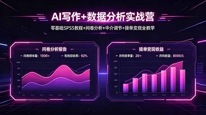AI写作+数据分析实战营，零基础SPSS教程+问卷分析+中介调节+接单变现全教学-智点网