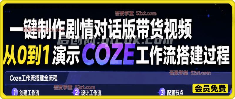Coze扣子工作流一键制作剧情对话版带货视频，全程无需手动剪辑，从0到1演示搭建过程-智点网