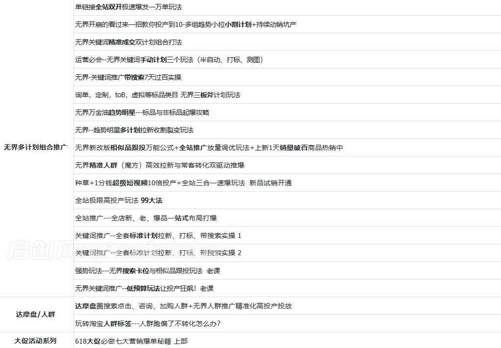 天下网商-开单秘籍PRO淘天实战陪跑计划2026年6月14(价值3980元)