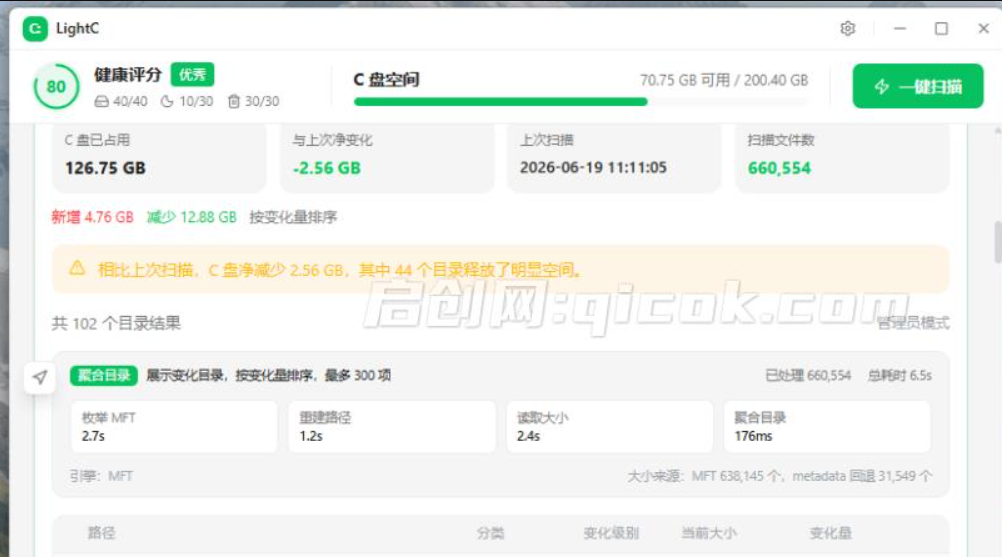 免费开源Windows瘦身神器，一键C盘清理10+种垃圾文件，支持微信/QQ/钉钉/飞书/企业微信专清，LightC