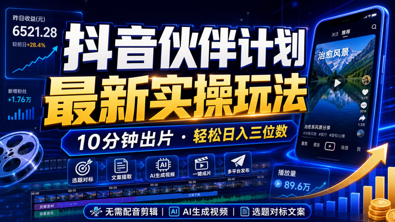 抖音伙伴计划最新暴利玩法，不用找素材和剪辑，10分钟出一条原创视频，轻松日入三位数-智点网