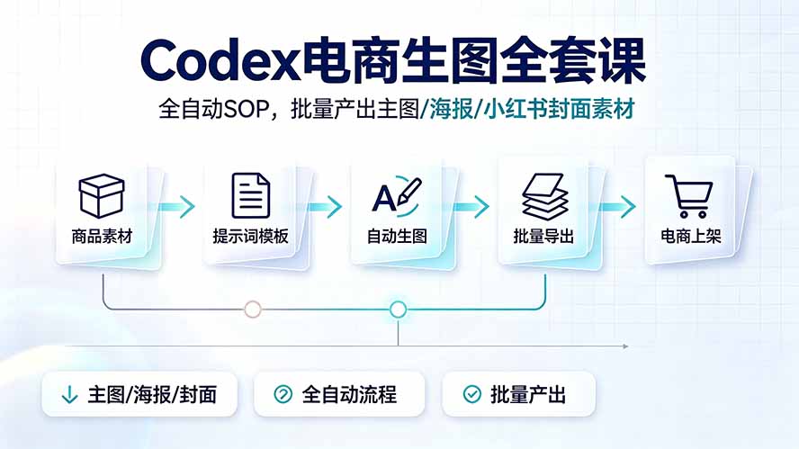 Codex电商生图全套课｜全自动SOP，批量产出主图/海报/小红书封面素材-智点网