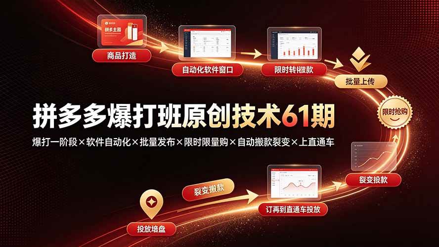 （19427期）拼多多爆打班原创技术61期：爆打一阶段×软件自动化×批量发布×限时限量购×自动搬款裂变×上直通车-智点网