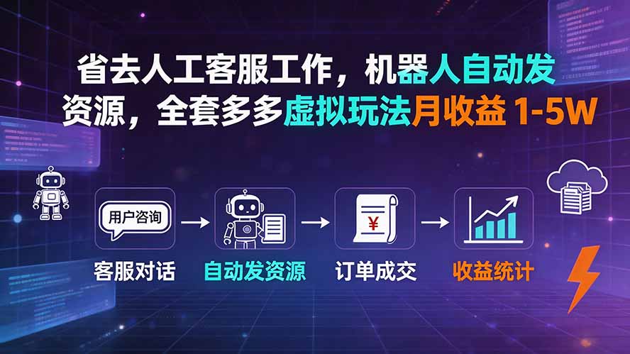 省去人工客服工作，机器人自动发资源，全套多多虚拟玩法月收益 1-5W-智点网