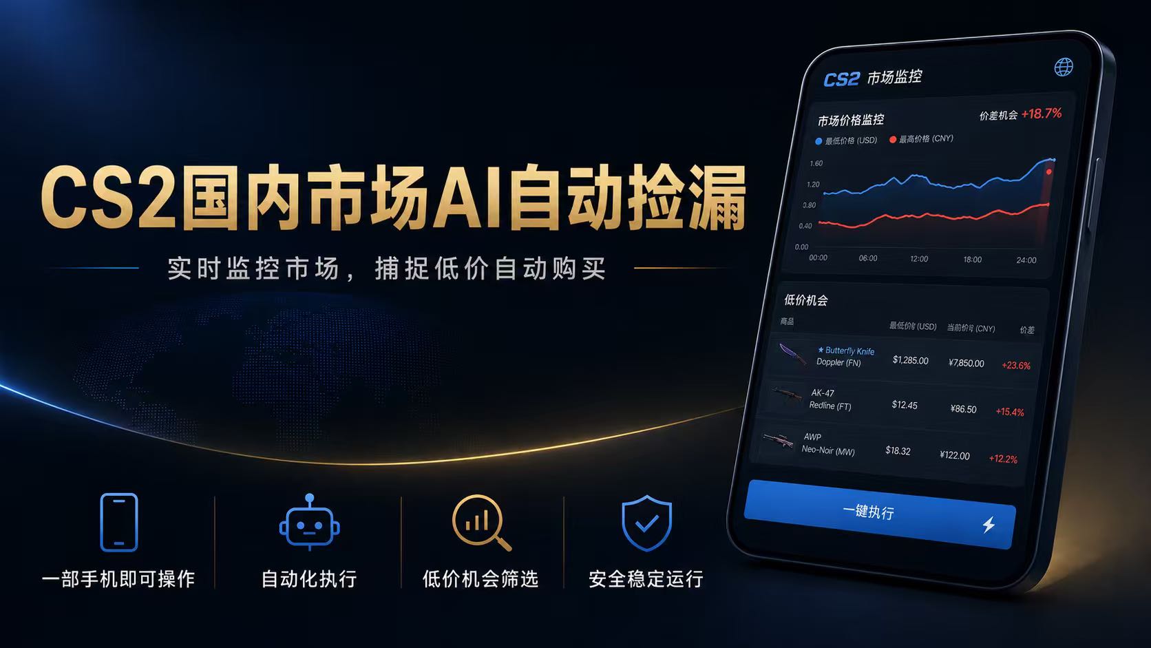 CS2国内市场AI自动捡漏，稳定运行多年。支持任何形式数据验证，日入300+-智点网