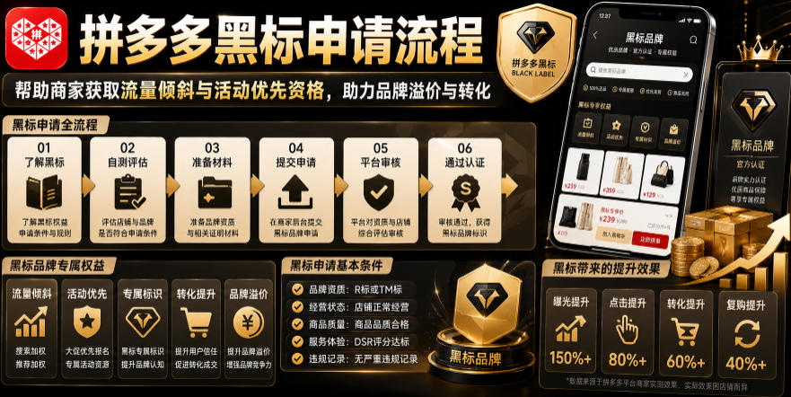 拼多多黑标申请流程，帮助商家获取流量倾斜与活动优先资格，助力品牌溢价与转化-智点网