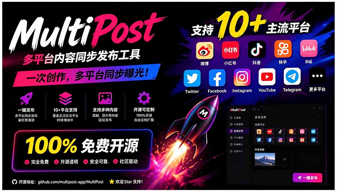 一键发布内容到 10+ 社交媒体平台！支持视频/图片内容，一次编辑全网-智点网