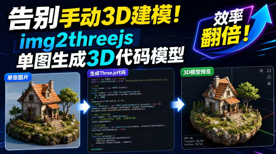 告别手动3D建模！img2threejs单图生成3D代码模型，效率翻倍！-智点网