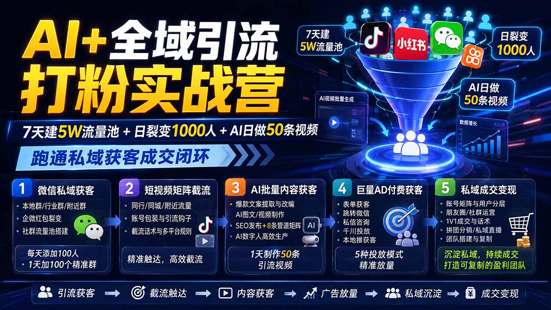 AI+全域引流打粉实战营：7天建5W流量池+日裂变1000人+AI日做50条视频，跑通私域获客成交闭环-智点网