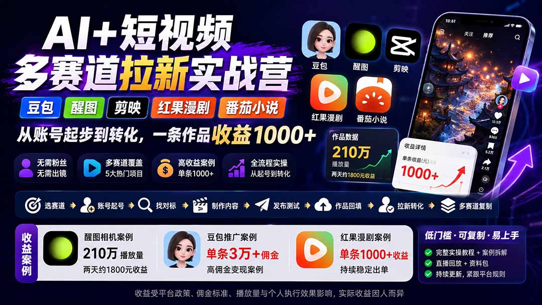 AI+短视频多赛道拉新实战营：豆包+醒图+剪映+红果漫剧+番茄小说，从账号起步到转化，一条作品收益1000+-智点网