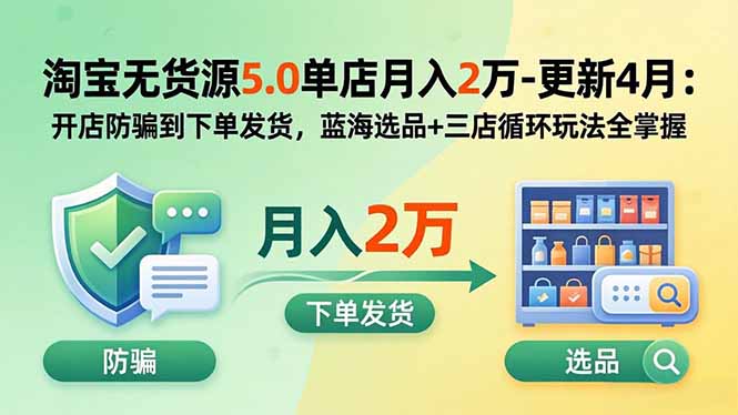 淘宝无货源5.0单店月入2万-更新2026：开店防骗到下单发货，蓝海选品+三店循环玩法全掌握-智点网