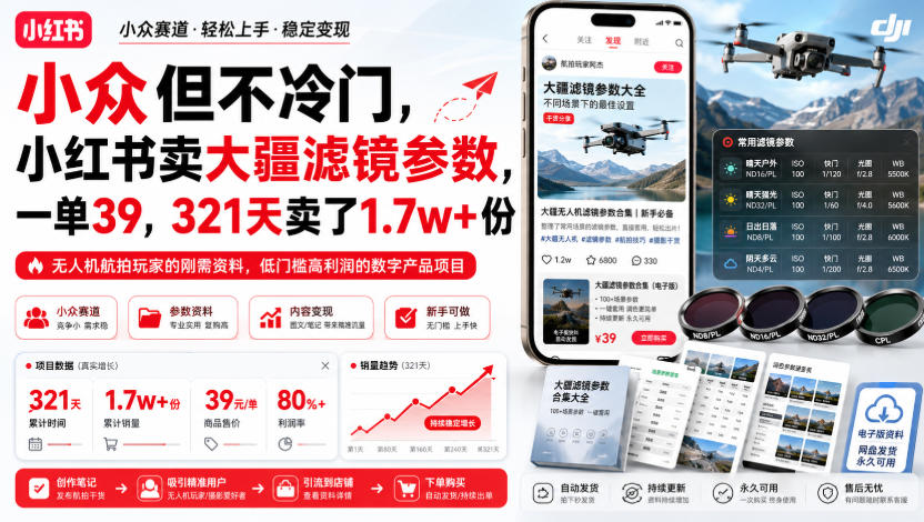 小众但不冷门，小红书卖大疆滤镜参数，一单39，321天卖了1.7w+份-智点网