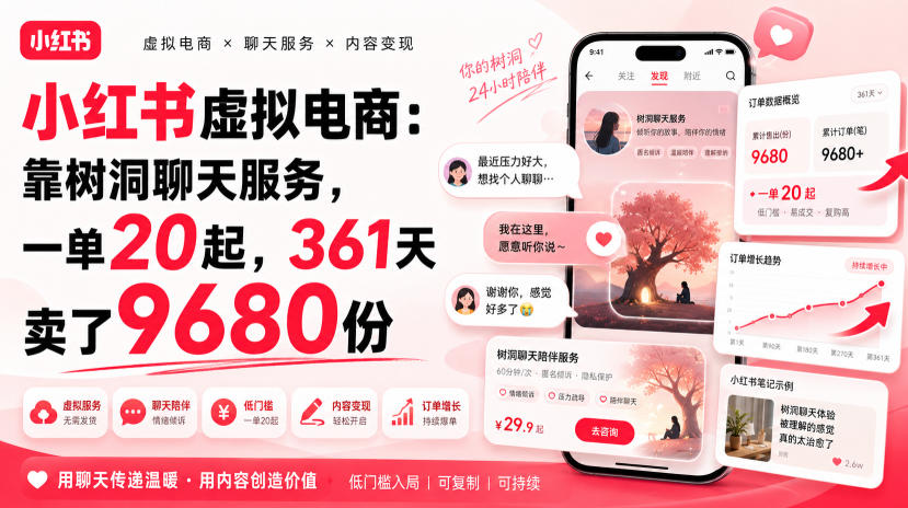 小红书虚拟电商：靠树洞聊天服务，一单20起，361天卖了9680份-智点网