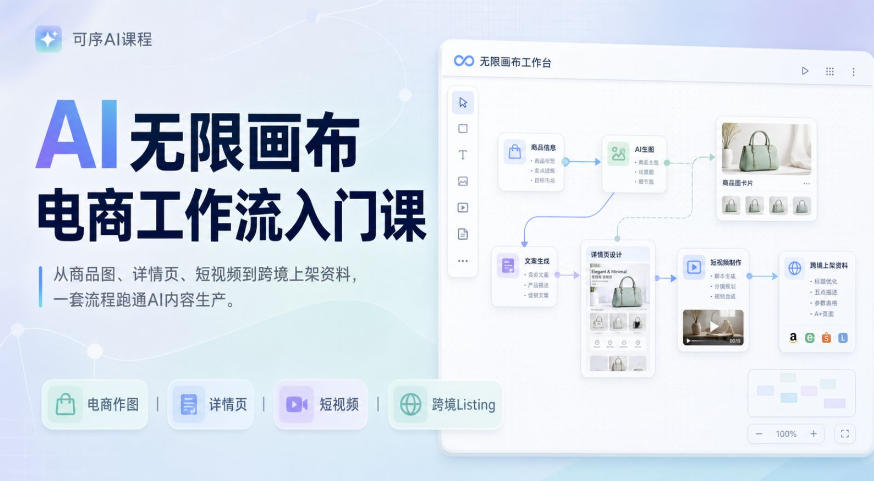 AI无限画布电商工作流入门课，从电商图片、详情页、带货视频到TK亚马逊产品上架模板实战,一套课程搞定-智点网
