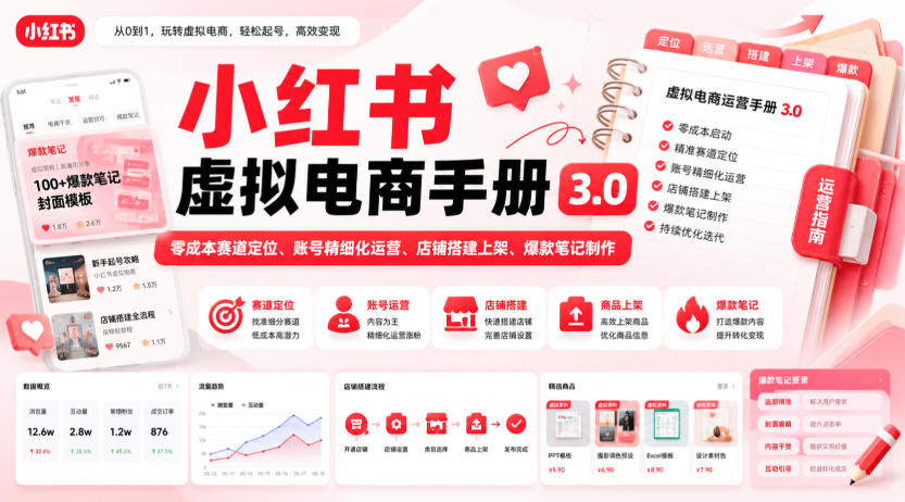 小红书虚拟电商手册3.0，零成本赛道定位、账号精细化运营、店铺搭建上架、爆款笔记制作-智点网