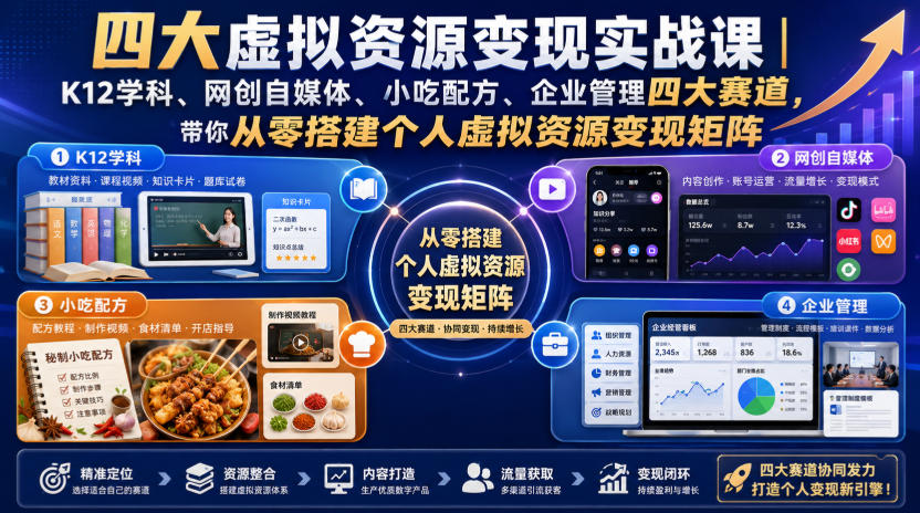四大虚拟资源变现实战课｜K12学科、网创自媒体、小吃配方、企业管理四大赛道，带你从零搭建个人虚拟资源变现矩阵-智点网