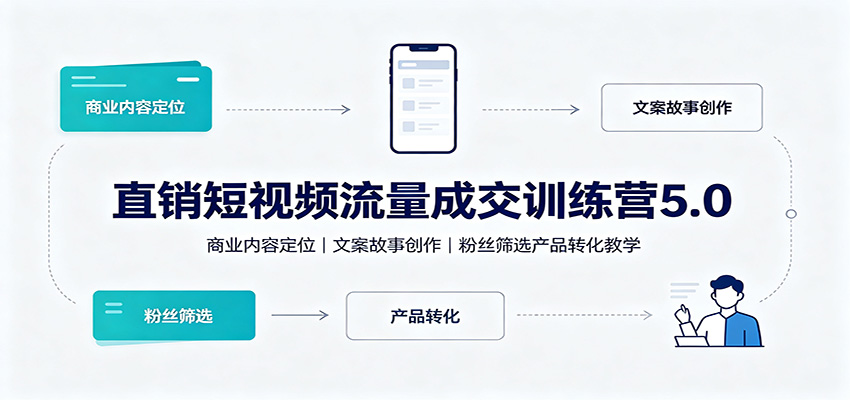 直销短视频流量成交训练营5.0：商业内容定位，文案故事创作，粉丝筛选产品转化教学-智点网