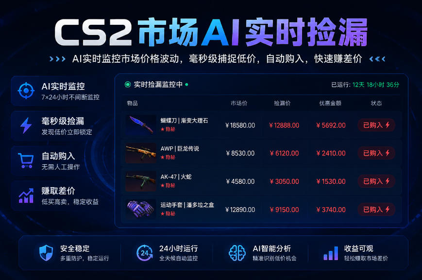 CS2市场AI实时捡漏」一部手机即可完成全部操作|数据支持任何形式验证」稳定运行多年，日入300+【揭秘】-智点网
