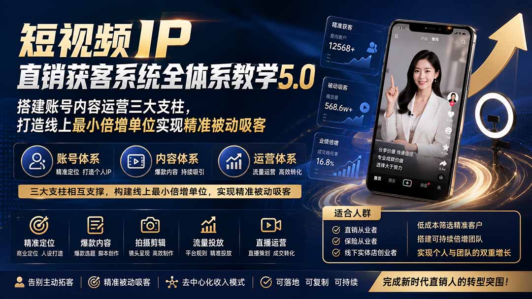 短视频IP直销获客系统全体系教学5.0；搭建账号内容运营三大支柱，打造线上最小倍增单位实现精准被动吸客-智点网