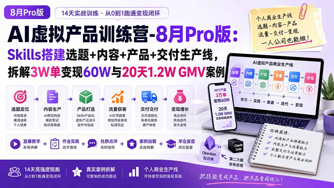 AI虚拟产品训练营-8月Pro版-更新：Skills搭建选题+内容+产品+交付生产线，拆解3W单变现60W与20天1.2W GMV案例-智点网