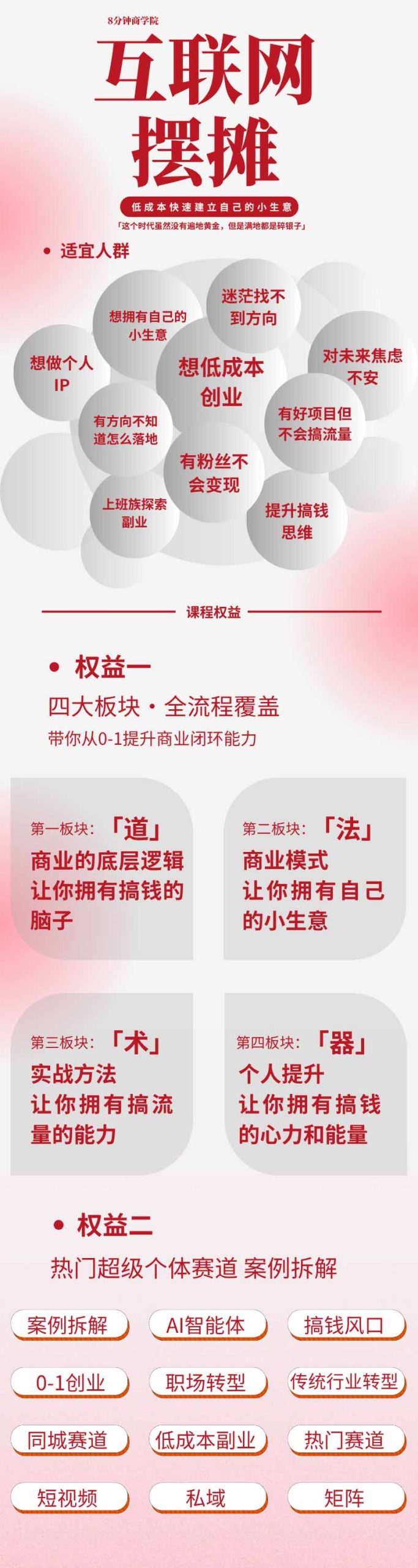 图片[1]-AI+新个体创业必修课｜道法术器｜商业逻辑·小红书流量·AI智能体｜低成本打造个人变现小生意全套教学-御文网