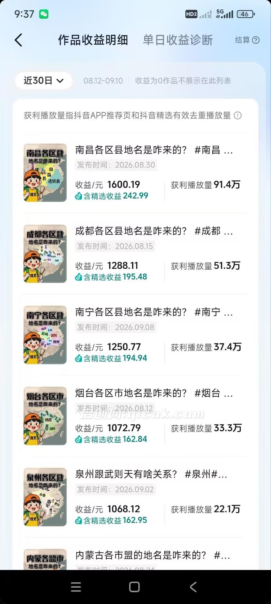 历史游记短视频教程，热门赛道条条爆赞，单条独家精选收益1000+