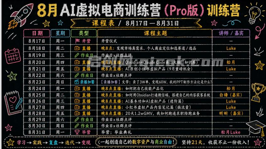 松月9月AI-虚拟产品训练营(Pro版)14天版9月5更新(价值3980元)