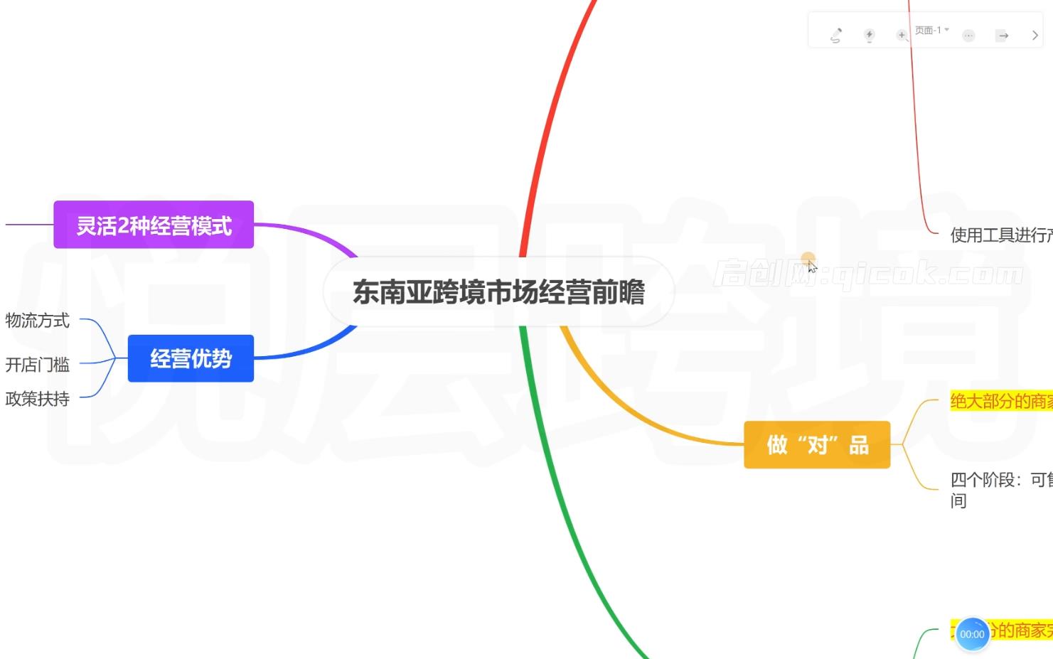 悦层TikTok Shop东南亚跨境最新2026课程