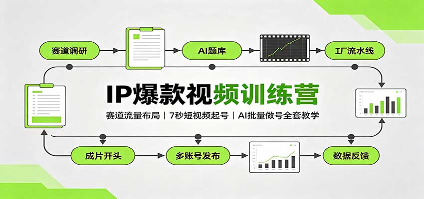IP爆款视频训练营：赛道流量布局，7秒短视频起号，AI批量做号全套教学-智点网