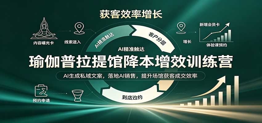瑜伽普拉提馆降本增效训练营：AI生成私域文案，落地AI销售，提升场馆获客成交效率-智点网